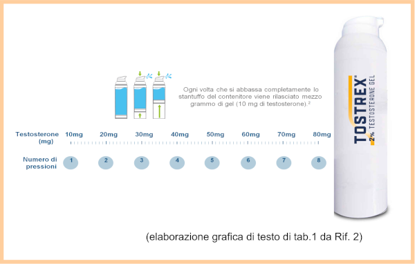 (elaborazione grafica di testo di tab.1 da Rif. 2)